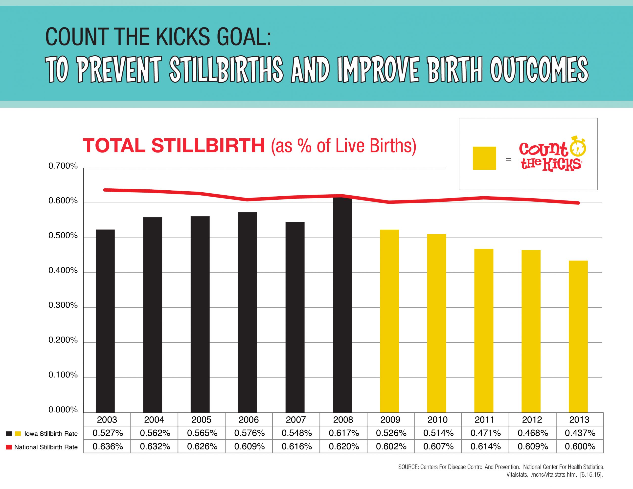 Ambassador Committed to Saving Babies in Nevada